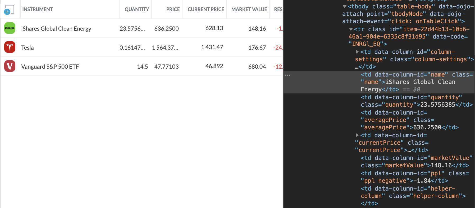 Viewing the source HTML for the data that we want to scrape.